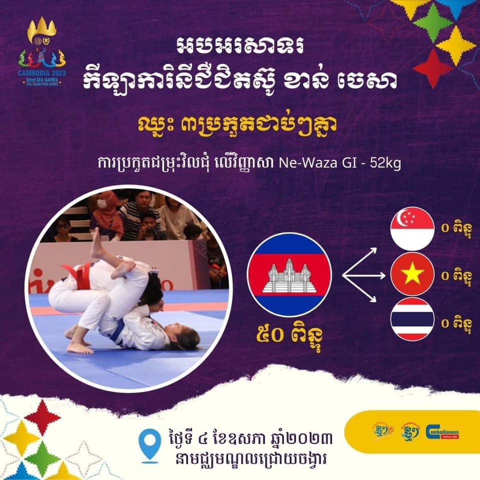 យោងតាមលទ្ធផលផ្លូវការរបស់ SeaGames 2023 ឲ្យដឹងថា គិតត្រឹមម៉ោង៤៖៥០នាទីរសៀលថ្ងៃទី៤ ខែឧសភានេះ