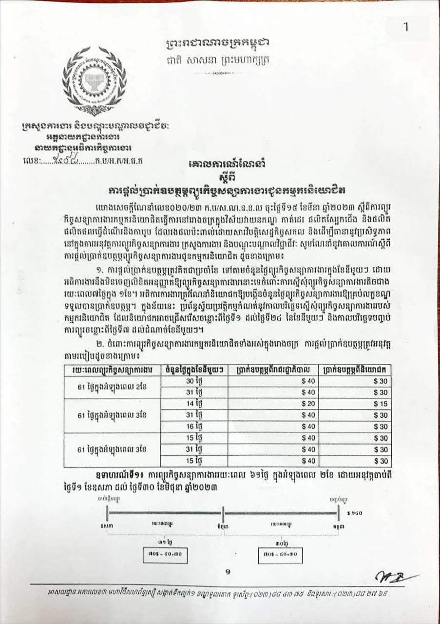 កម្មករ កម្មការិនី Speedtech Industrial Co.,Ltd ក្នុងតំបន់សេដ្ឋកិច្ចពិសេស មេនហាធេន ក្រុងបាវិត ជាង ១ពាន់នាក់ ផ្ទុះកូដកម្មតវ៉ាទាមទាប្រាក់ឧបក្ថម្ភ ៥០% អំឡុងពេលព្យួរការងារ