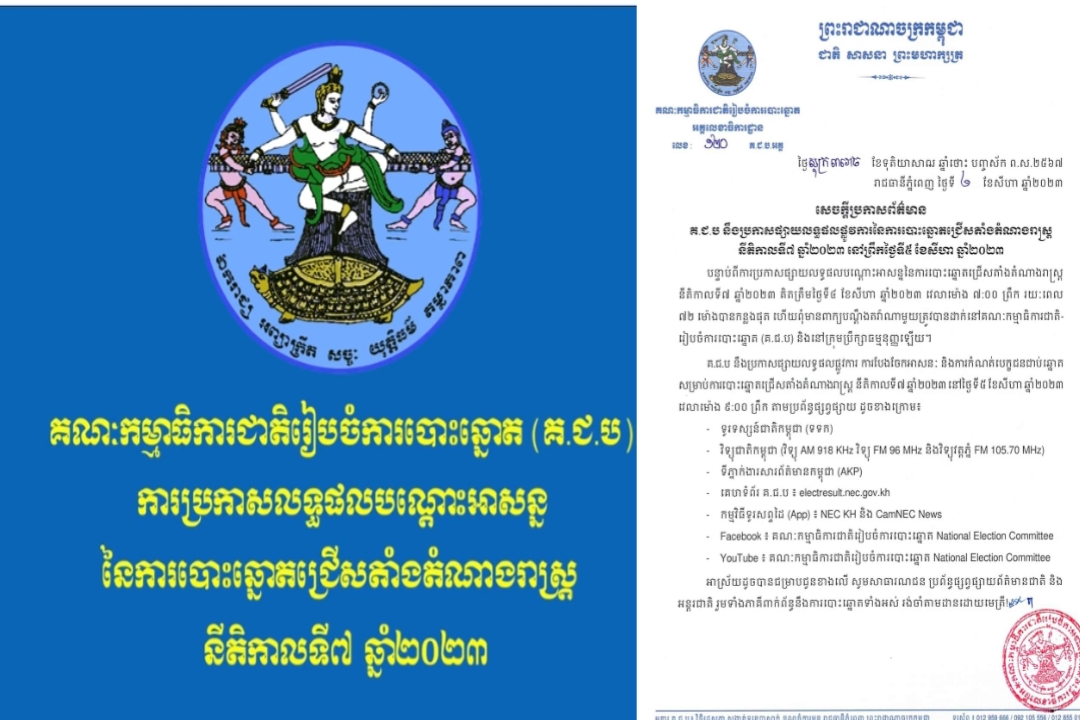 គ.ជ.ប នឹងប្រកាសផ្សាយលទ្ធផលផ្លូវការនៃការបោះឆ្នោតជ្រើសតាំងតំណាងរាស្ត នីតិកាលទី៧ ឆ្នាំ២០២៣ នៅព្រឹកស្អែក!