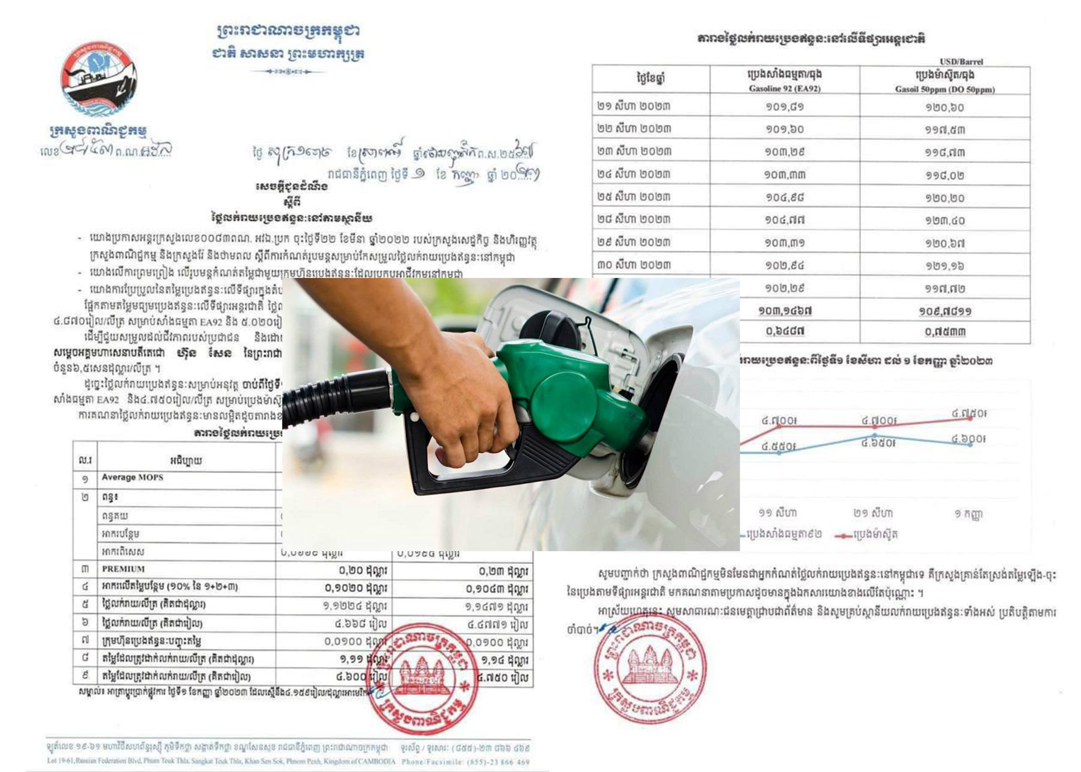 តម្លៃប្រេងឥន្ធនៈនៅកម្ពុជា៖ សាំងធម្មតា(ចុះថ្លៃ៥០៛) ត្រូវលក់តម្លៃ៤,៦០០រៀល ខណៈម៉ាស៊ូត(ឡើងថ្លៃ ៥០៛) លក់៤,៧៥០រៀលក្នុង១លីត្រ ចាប់ពីថ្ងៃទី០១-១០ ខែកញ្ញានេះ!