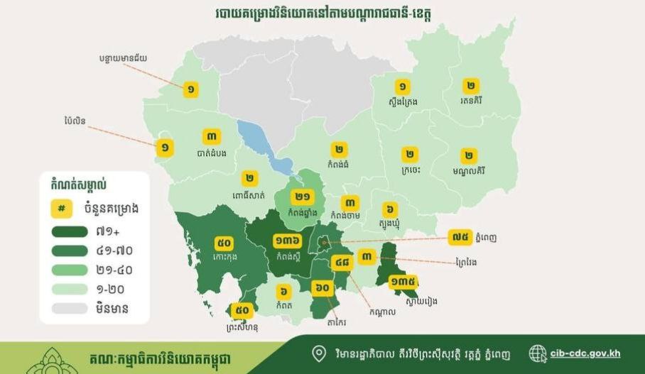 កម្ពុជា អនុម័តគម្រោងវិនិយោគ ៦០៩ គម្រោង តុល្យទុនសរុប ៩,៥ ពាន់លានដុល្លារ ក្នុង ១១ខែ ឆ្នាំ២០២៥